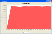 Jperf Result Screenshot