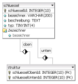 Screenshot MySQL